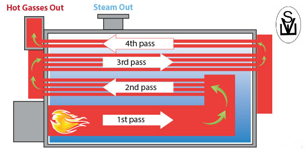 gallery/4-pass-firetube-boiler